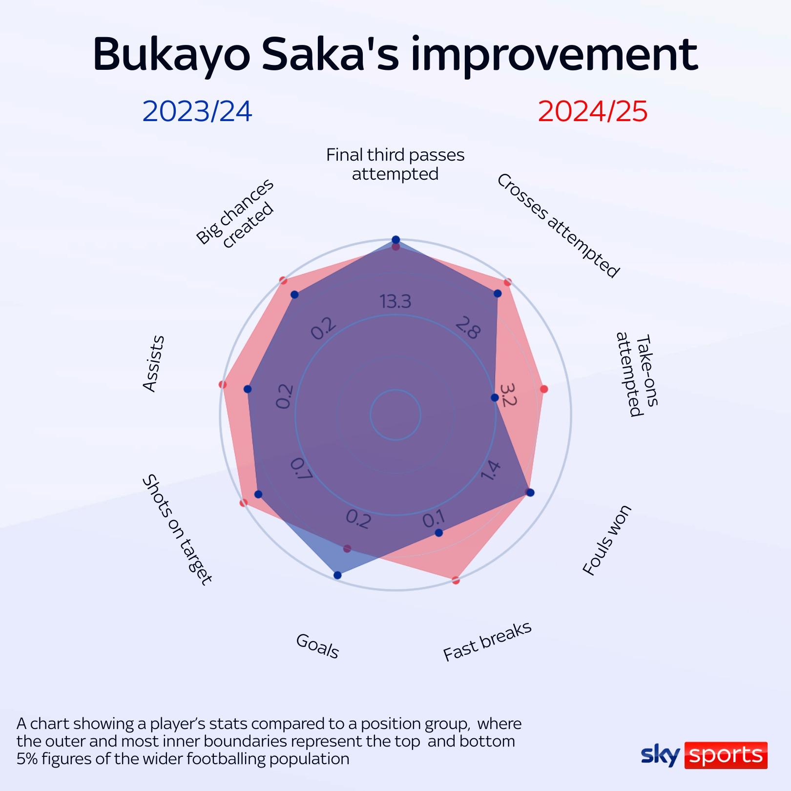 Improving Saka, Kovacic's shooting and Mitoma's resurgence - Arsenal news updates