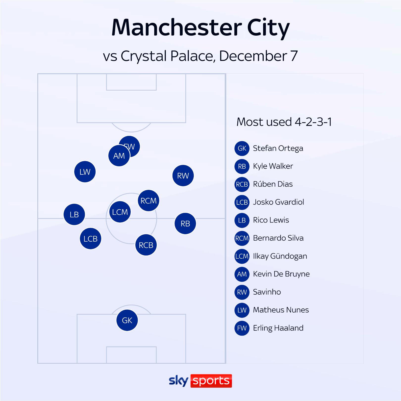 How Oliver Glasner and Crystal Palace Exposed Man City's Vulnerabilities